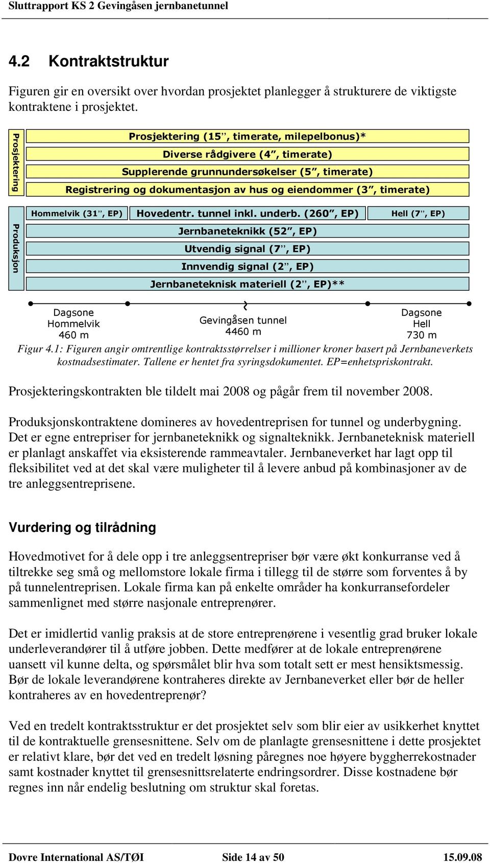 Produksjon Hommelvik (31, EP) Hovedentr. tunnel inkl. underb.