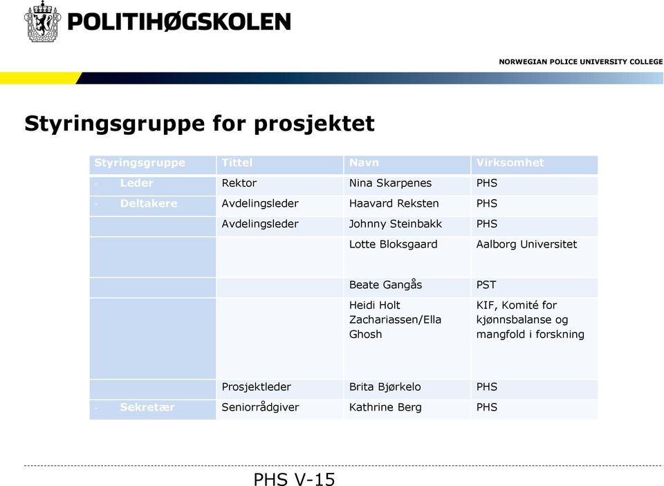 Bloksgaard Aalborg Universitet Beate Gangås Heidi Holt Zachariassen/Ella Ghosh PST KIF, Komité for