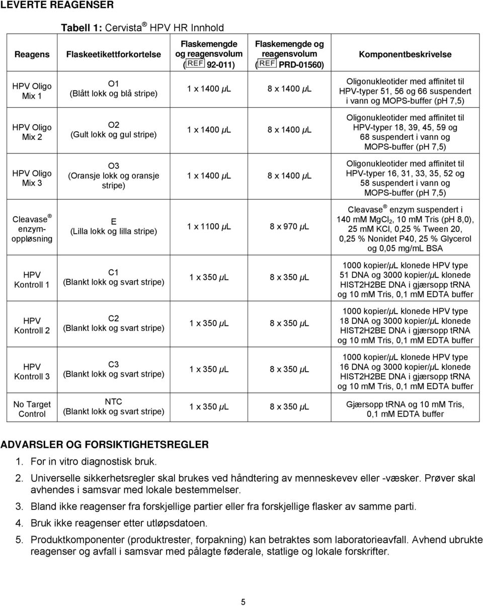 stripe) 1 x 1400 μl 8 x 1400 μl Oligonukleotider med affinitet til HPV-typer 18, 39, 45, 59 og 68 suspendert i vann og MOPS-buffer (ph 7,5) HPV Oligo Mix 3 O3 (Oransje lokk og oransje stripe) 1 x