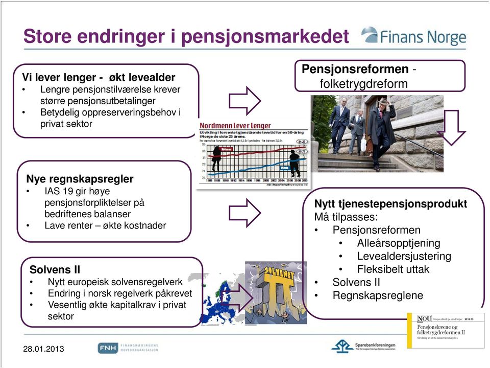 balanser Lave renter økte kostnader Solvens II Nytt europeisk solvensregelverk Endring i norsk regelverk påkrevet Vesentlig økte kapitalkrav i