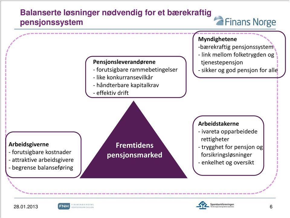 tjenestepensjon - sikker og god pensjon for alle Arbeidsgiverne - forutsigbare kostnader - attraktive arbeidsgivere - begrense