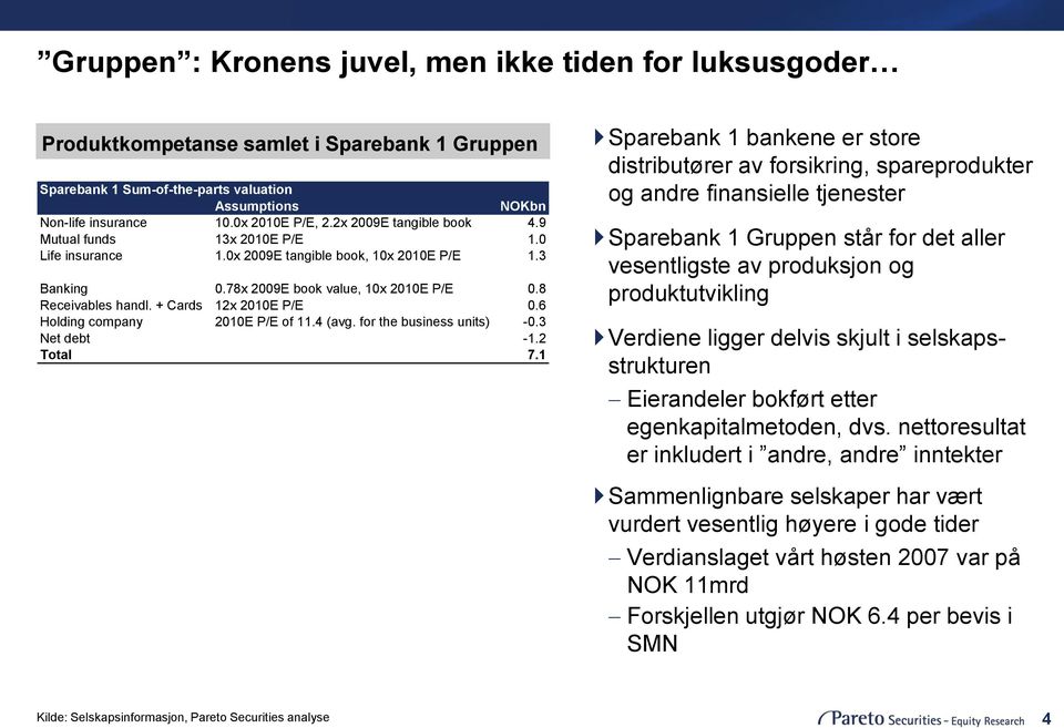 + Cards 12x 2010E P/E 0.6 Holding company 2010E P/E of 11.4 (avg. for the business units) -0.3 Net debt -1.2 Total 7.