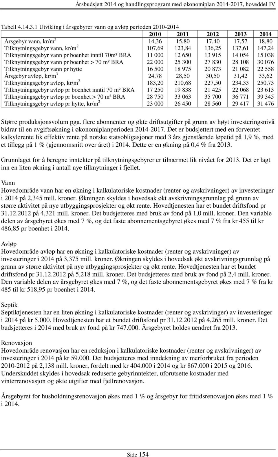 147,24 Tilknytningsgebyr vann pr boenhet inntil 70m² BRA 11 000 12 650 13 915 14 054 15 038 Tilknytningsgebyr vann pr boenhet > 70 m² BRA 22 000 25 300 27 830 28 108 30 076 Tilknytningsgebyr vann pr