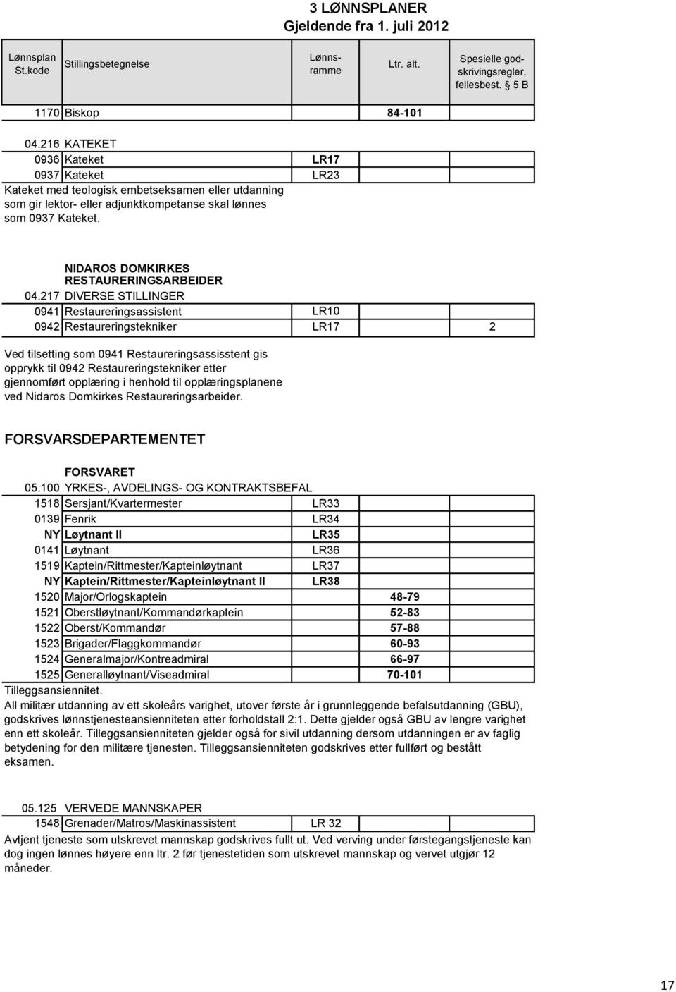 217 DIVERSE STILLINGER 0941 Restaureringsassistent LR10 0942 Restaureringstekniker LR17 2 Ved tilsetting som 0941 Restaureringsassisstent gis opprykk til 0942 Restaureringstekniker etter gjennomført