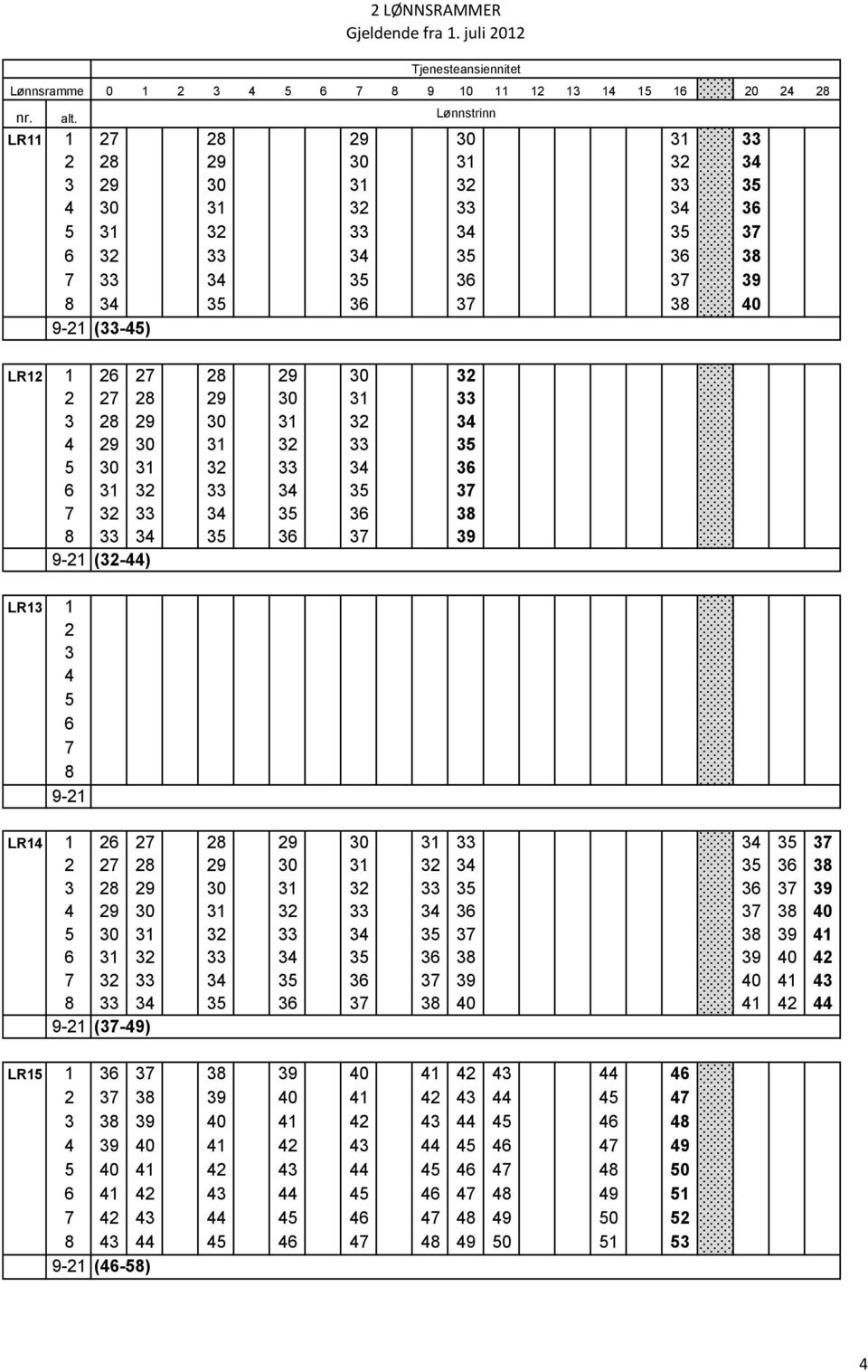 6 32 33 34 35 36 38 7 33 34 35 36 37 39 8 34 35 36 37 38 40 9-21 (33-45) LR12 1 26 27 28 29 30 32 2 27 28 29 30 31 33 3 28 29 30 31 32 34 4 29 30 31 32 33 35 5 30 31 32 33 34 36 6 31 32 33 34 35 37 7