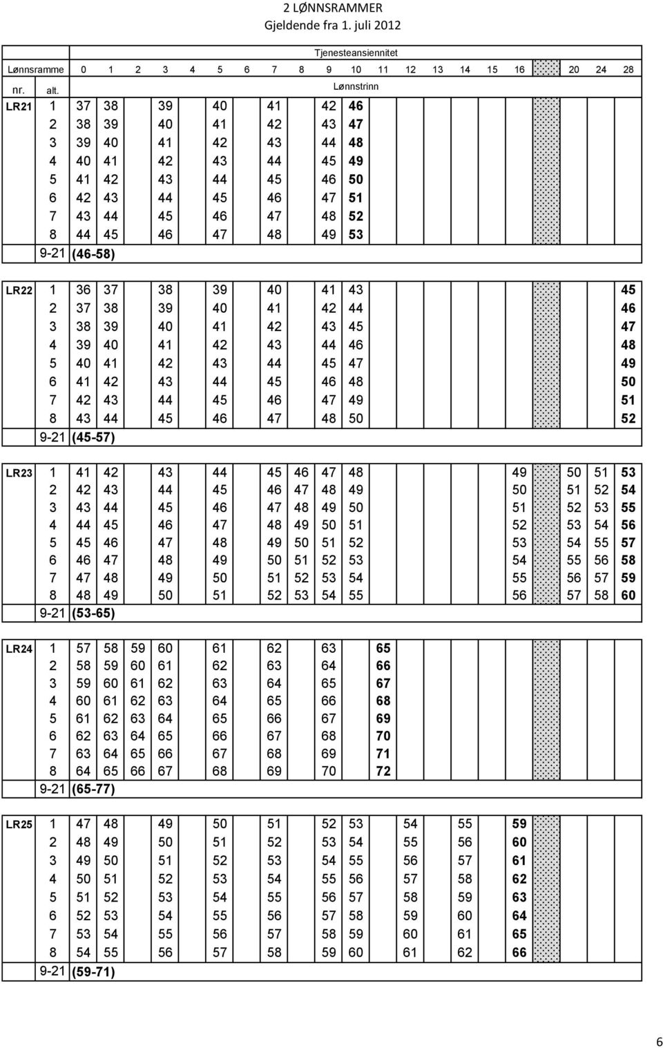 43 44 45 46 50 6 42 43 44 45 46 47 51 7 43 44 45 46 47 48 52 8 44 45 46 47 48 49 53 9-21 (46-58) LR22 1 36 37 38 39 40 41 43 45 2 37 38 39 40 41 42 44 46 3 38 39 40 41 42 43 45 47 4 39 40 41 42 43 44