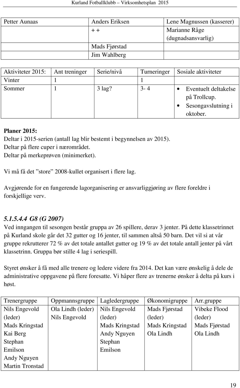 Deltar på flere cuper i nærområdet. Deltar på merkeprøven (minimerket). Vi må få det store 2008-kullet organisert i flere lag.