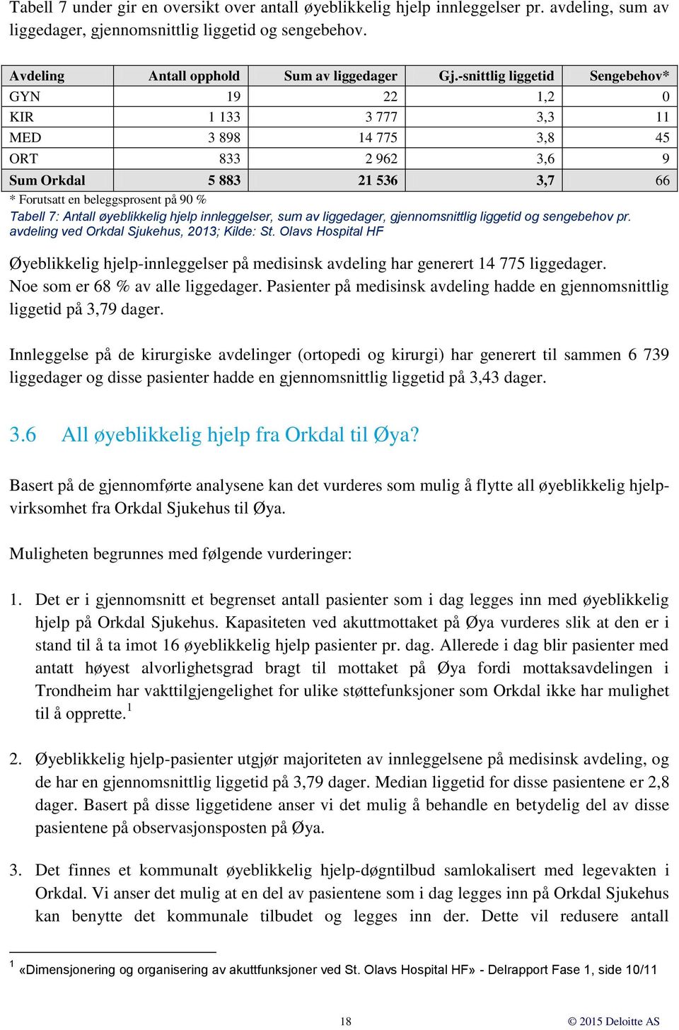 øyeblikkelig hjelp innleggelser, sum av liggedager, gjennomsnittlig liggetid og sengebehov pr. avdeling ved Orkdal Sjukehus, 2013; Kilde: St.