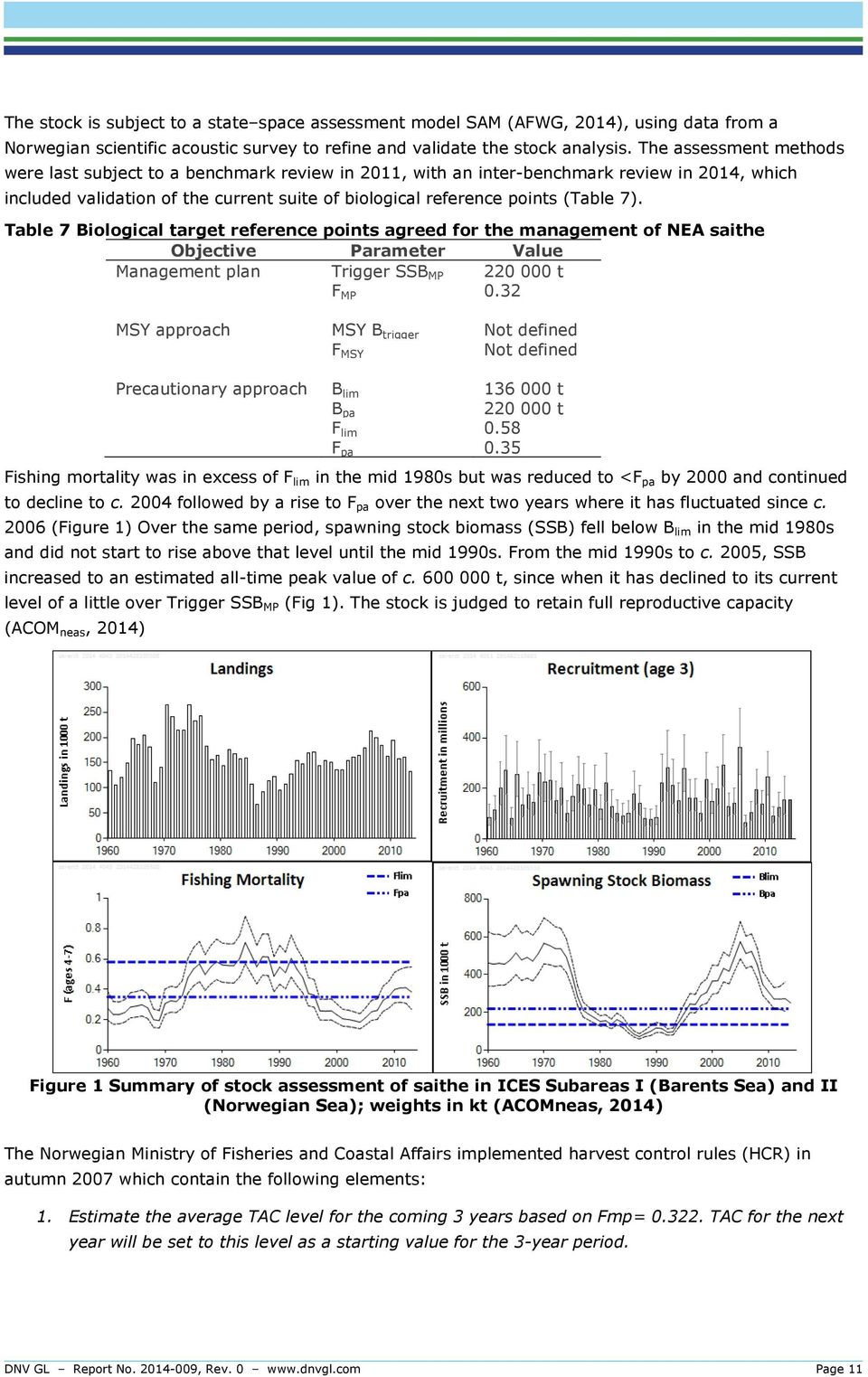 Table 7 Biological target reference points agreed for the management of NEA saithe Objective Parameter Value Management plan Trigger SSB MP 220 000 t F MP 0.