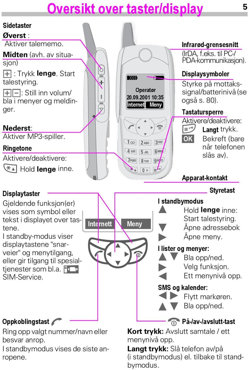 I standby-modus viser displaytastene "snarveier" og menytilgang, eller gir tilgang til spesialtjenester som bl.a. p SIM-Service.