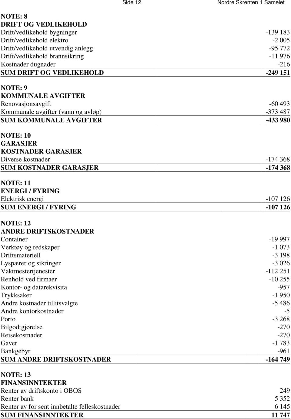 -433 980 NOTE: 10 GARASJER KOSTNADER GARASJER Diverse kostnader -174 368 SUM KOSTNADER GARASJER -174 368 NOTE: 11 ENERGI / FYRING Elektrisk energi -107 126 SUM ENERGI / FYRING -107 126 NOTE: 12 ANDRE