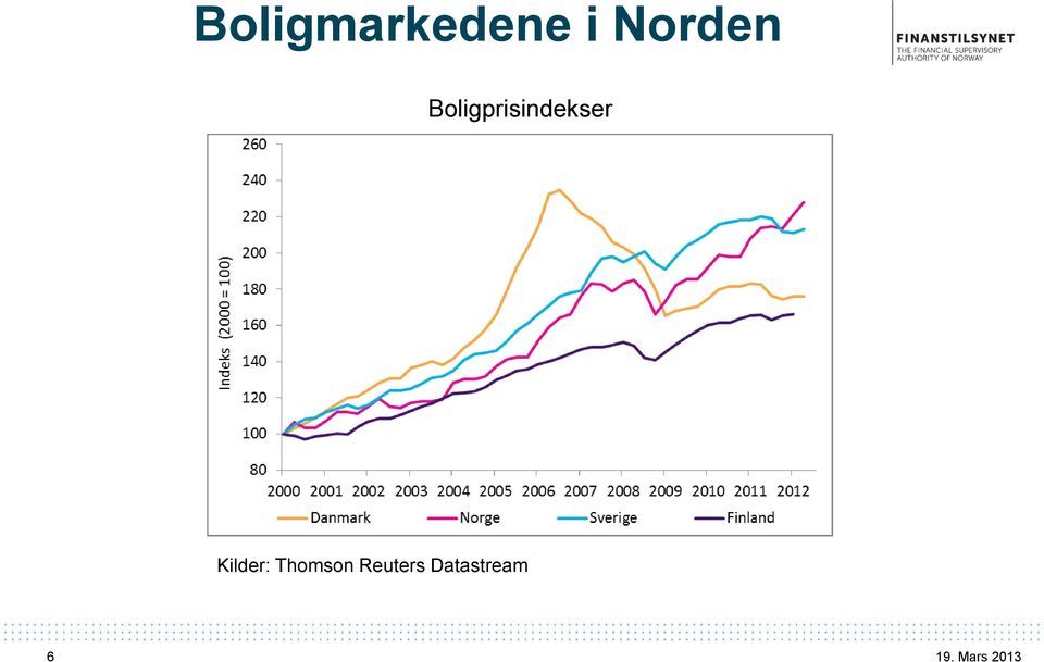 Boligprisindekser