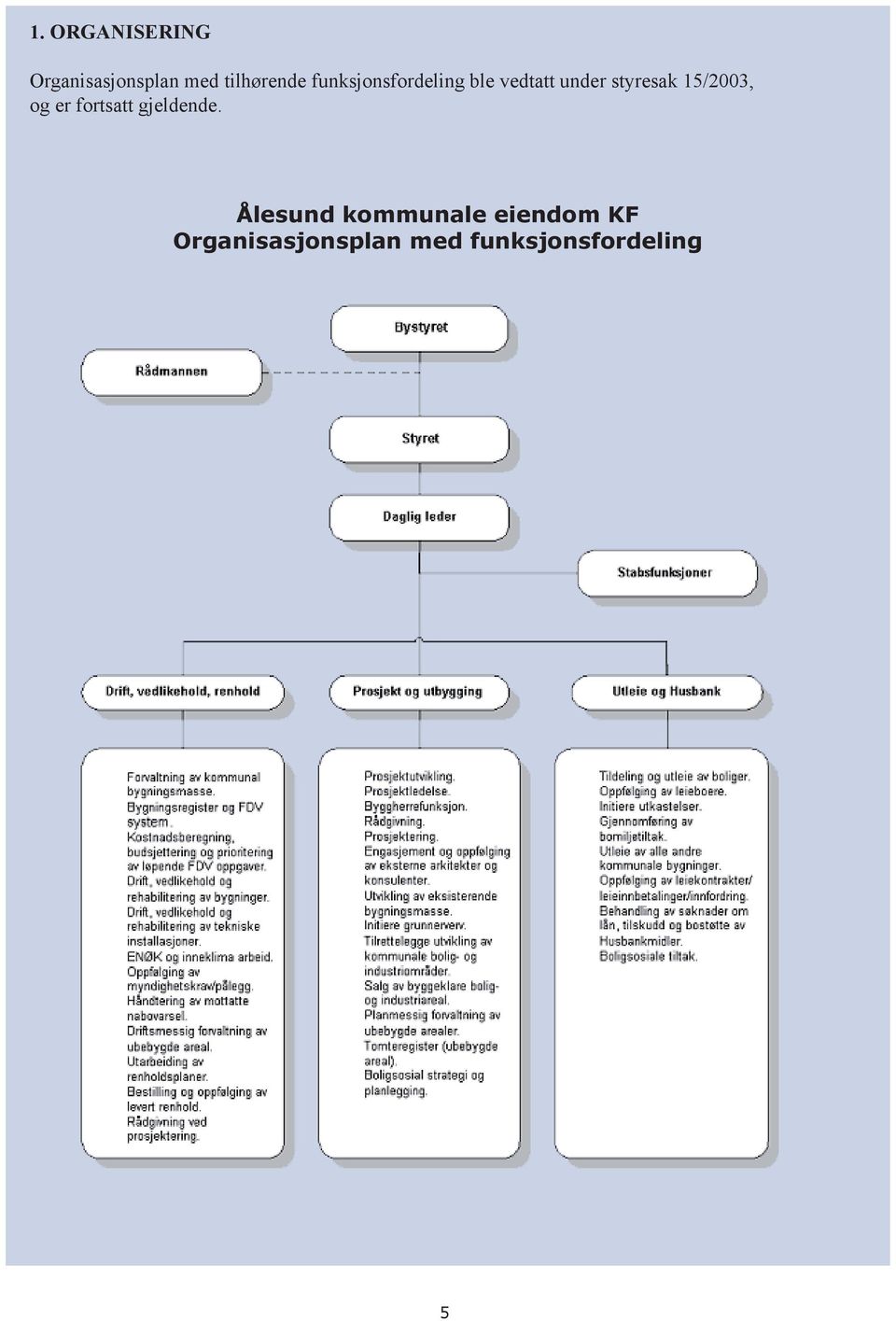 15/2003, og er fortsatt gjeldende.