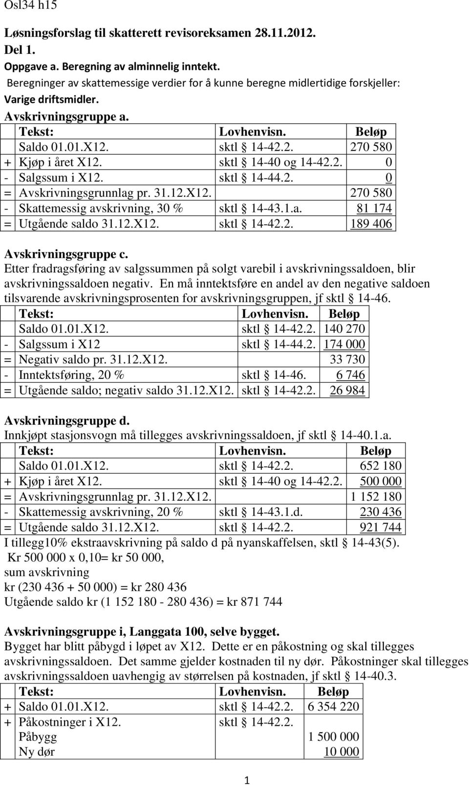 sktl 14-40 og 14-42.2. 0 - Salgssum i X12. sktl 14-44.2. 0 = Avskrivningsgrunnlag pr. 31.12.X12. 270 580 - Skattemessig avskrivning, 30 % sktl 14-43.1.a. 81 174 = Utgående saldo 31.12.X12. sktl 14-42.