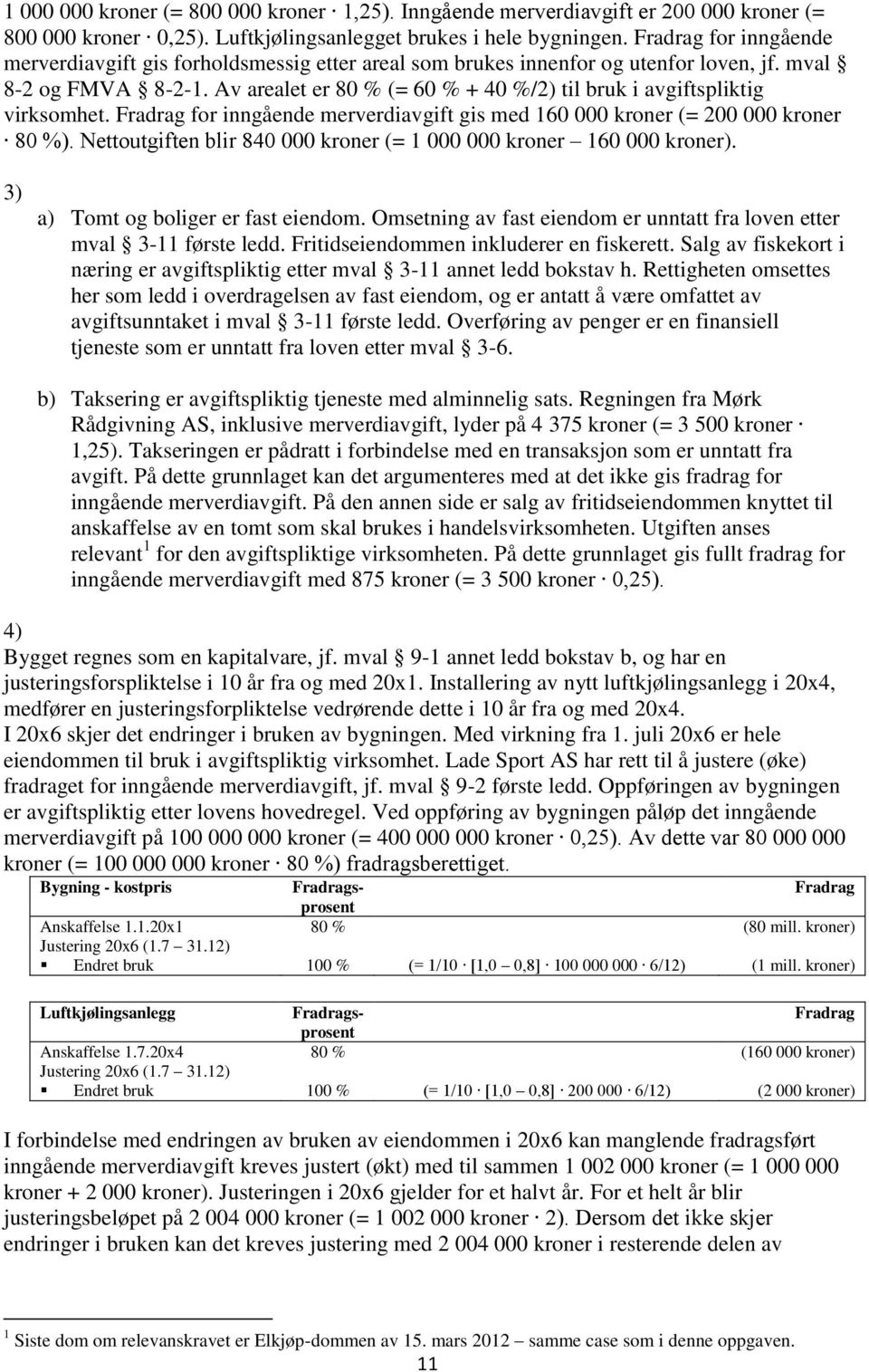 Av arealet er 80 % (= 60 % + 40 %/2) til bruk i avgiftspliktig virksomhet. Fradrag for inngående merverdiavgift gis med 160 000 kroner (= 200 000 kroner 80 %).