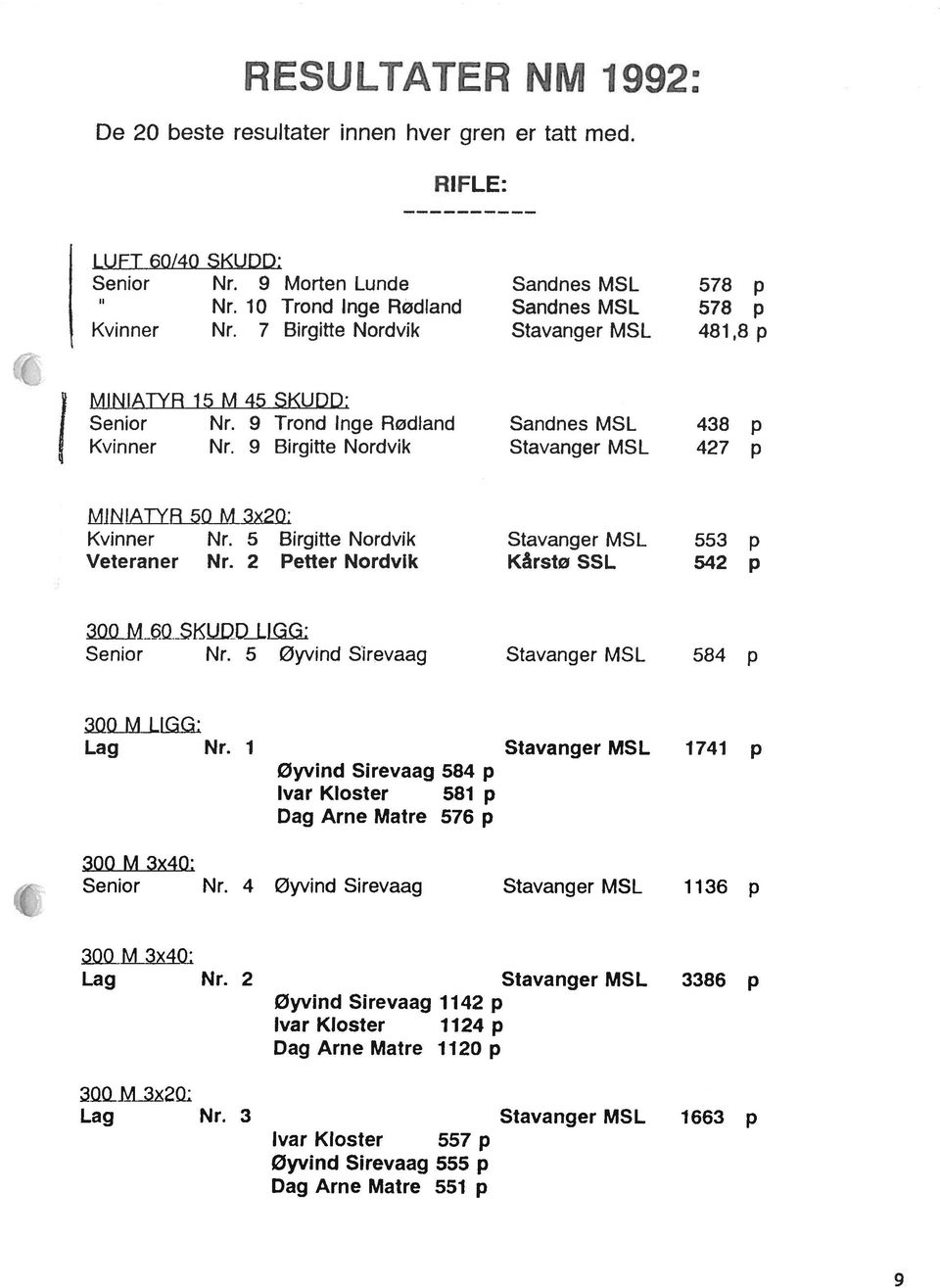 5 Brgitte Nordvik Stavanger MSL 553 p Veteraner Nr. 2 Petter Nordvik Kårstø SSL 542 p 30MQSKVLL[Q Senior Nr. 5 Øyvind Sirevaag Stavanger MSL 584 p 3Q0Mi.iGG Lag Nr.