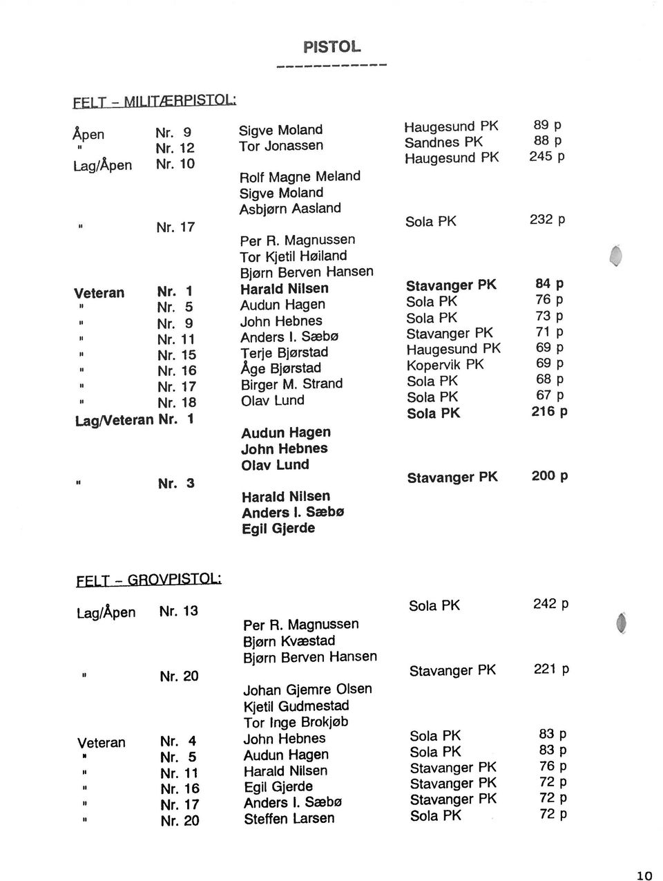 Sæbø Stavanger PK 71 p Nr. 15 Terje Bjørstad Haugesund FK 69 p I Nr. 16 Åge Bjørstad Kopervik FK 69 p I Nr. 17 Birger M. Strand Sola PK 68 p fl Nr.