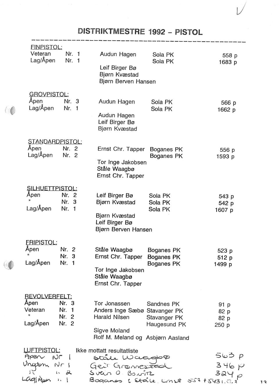 2 Harald Nilsen Stavanger PK 82 p Veteran Nr. i Anders lnge Sæbø Stavanger PK 82 p BEVOLVERFLR Åpen Nr. 2 Ståle Waagbø Boganes PK 523 p Ernst Chr.