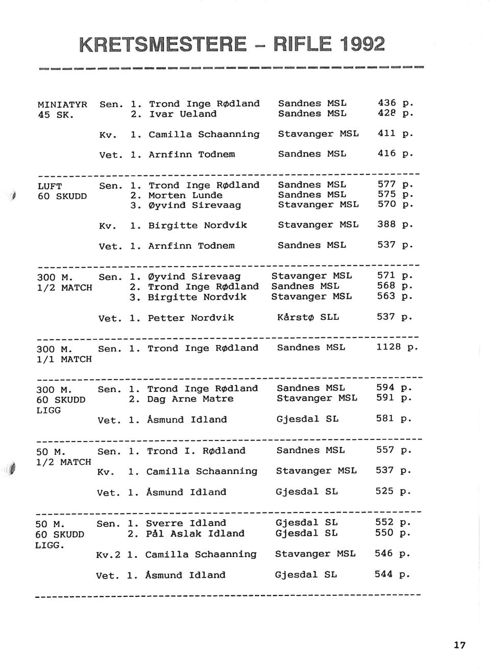 1/2 MATCH Vet. 1. Asmund Idland Gjesdal SL 581 p. 60 SKUDD 2. Dag Arne Matre Stavanger MSL 591 p. LI GG 300 M. Sen. 1. Trond Inge RØdland Sandnes MSL 594 p. 300 M. Sen. 1. Trond Inge Rødland Sandnes MSL 1128 p.