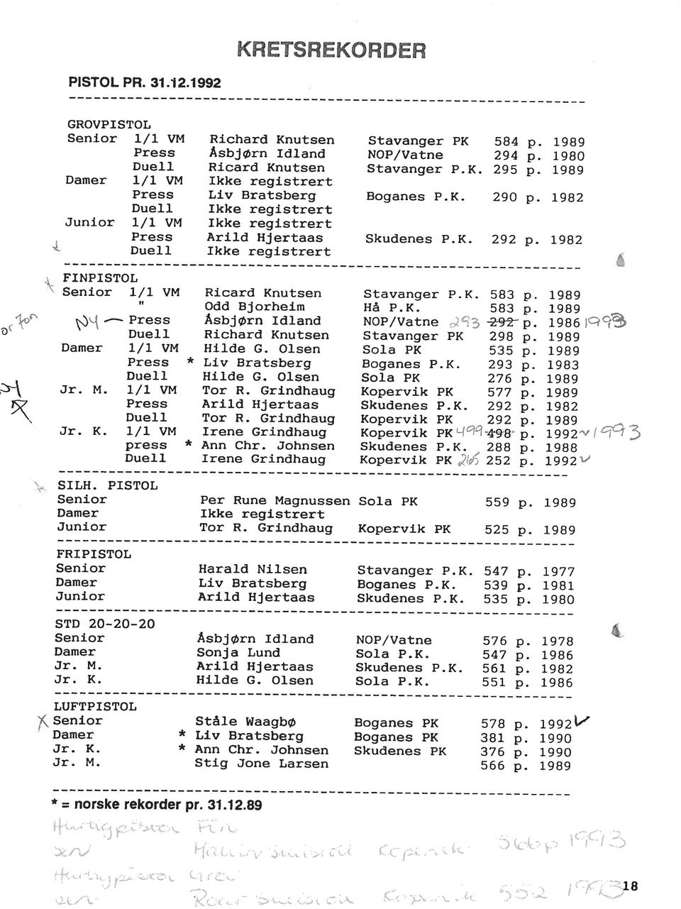 1992-1990 1990 1989 Jr. K. Jr. M. Stig Jone Larsen Damer * Liv Bratsberg * Ann Chr. Johnsen Skudenes PK Senior Ståle Waagbø Boganes PK Boganes PK LUFTPISTOL Jr. K. Hilde G. Olsen Damer Sola P.K. Sola P.K. Jr. M. Arild Hjertaas Skudenes P.