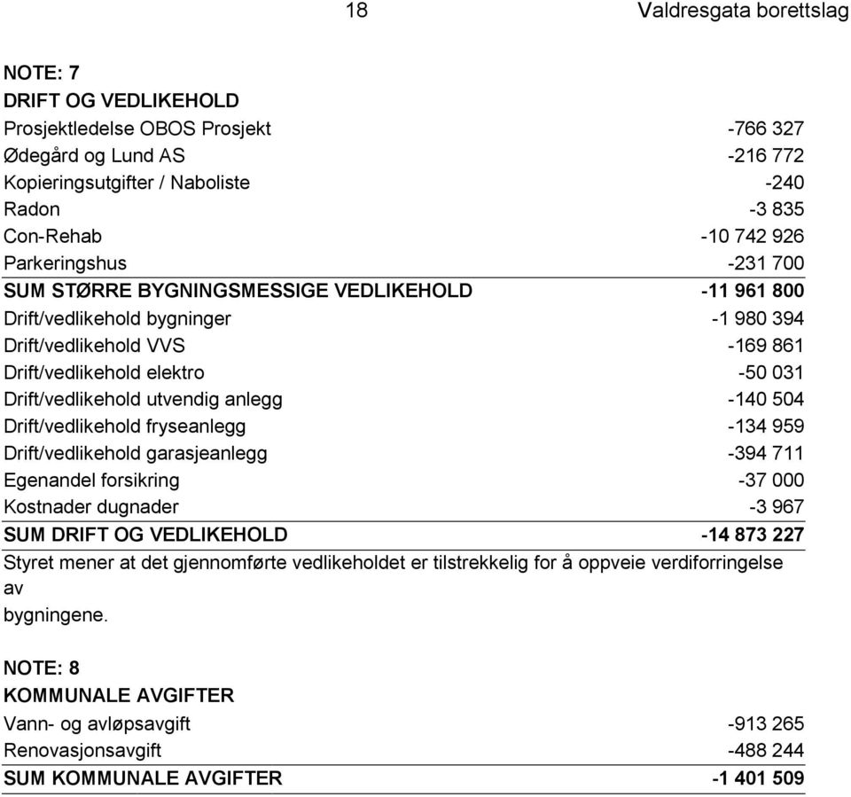 utvendig anlegg -140 504 Drift/vedlikehold fryseanlegg -134 959 Drift/vedlikehold garasjeanlegg -394 711 Egenandel forsikring -37 000 Kostnader dugnader -3 967 SUM DRIFT OG VEDLIKEHOLD -14 873 227