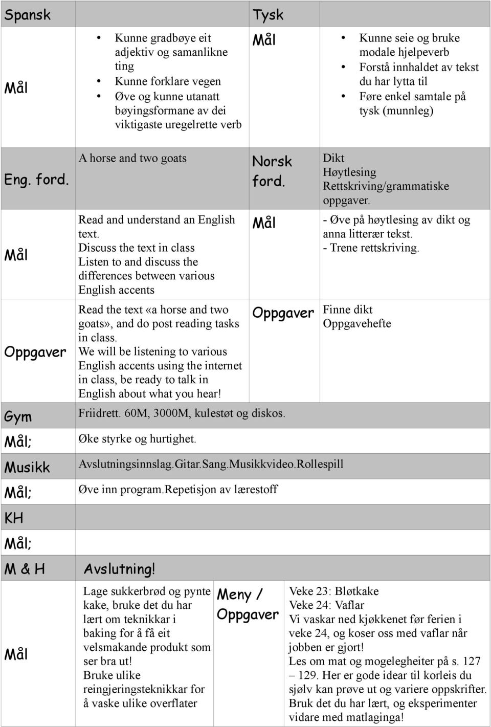 Discuss the tet in class Listen to and discuss the differences between various English accents Read the tet «a horse and two goats», and do post reading tasks in class.