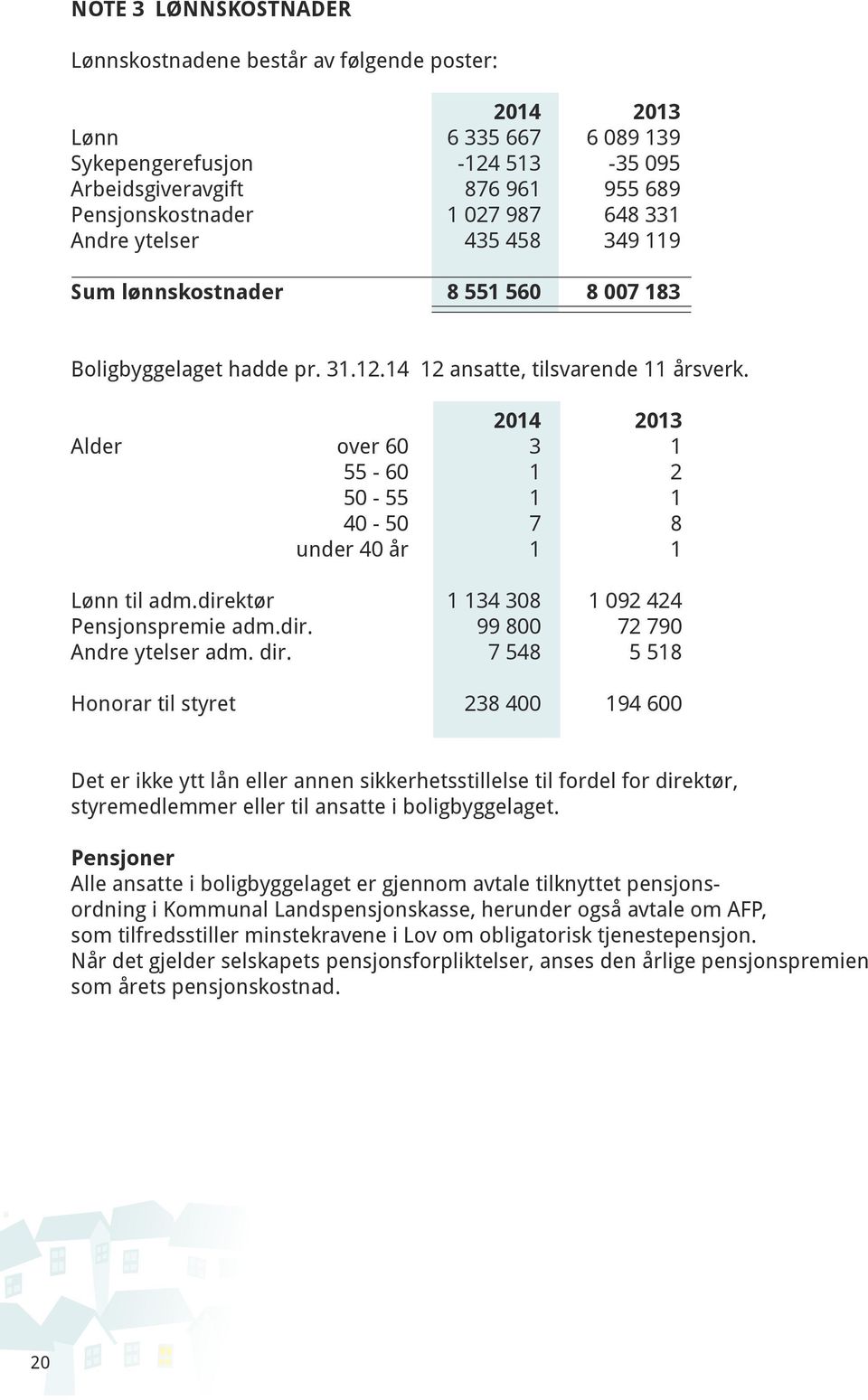 2014 2013 Alder over 60 3 1 55-60 1 2 50-55 1 1 40-50 7 8 under 40 år 1 1 Lønn til adm.direktør 1 134 308 1 092 424 Pensjonspremie adm.dir. 99 800 72 790 Andre ytelser adm. dir.