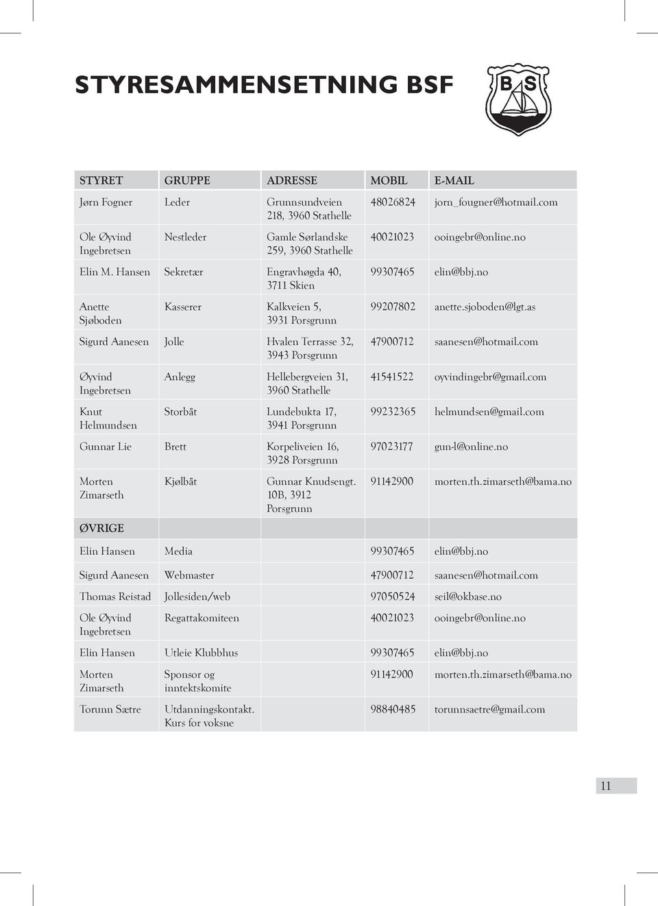 Hellebergveien 31, 3960 Stathelle Storbåt Lundebukta 17, 3941 Porsgrunn Gunnar Lie Brett Korpeliveien 16, 3928 Porsgrunn Morten Zimarseth ØVRIGE Kjølbåt Gunnar Knudsengt.