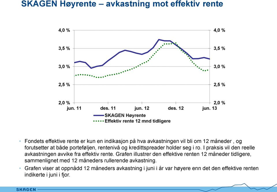 porteføljen, rentenivå og kredittspreader holder seg i ro. I praksis vil den reelle avkastningen avvike fra effektiv rente.