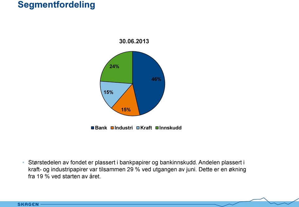 fondet er plassert i bankpapirer og bankinnskudd.