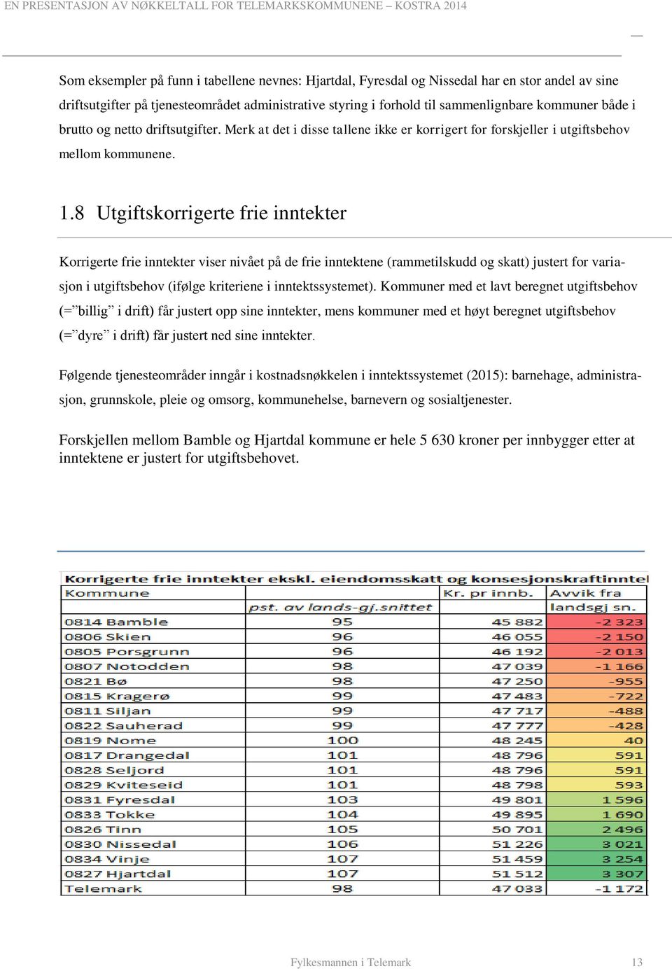 8 Utgiftskorrigerte frie inntekter Korrigerte frie inntekter viser nivået på de frie inntektene (rammetilskudd og skatt) justert for variasjon i utgiftsbehov (ifølge kriteriene i inntektssystemet).