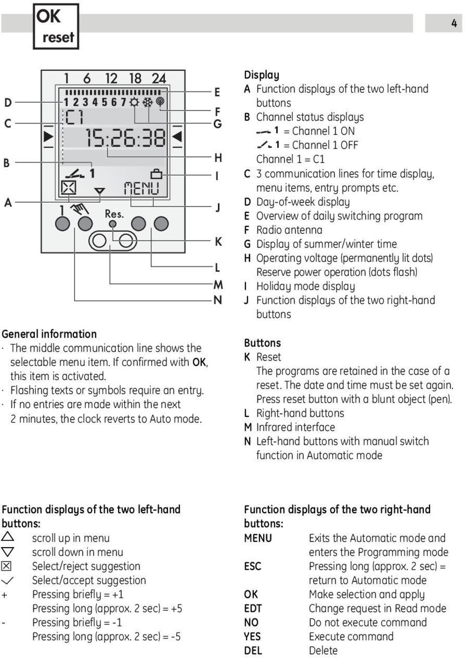 E F G H I J K L M N Display A Function displays of the two left-hand buttons B Channel status displays = Channel 1 ON = Channel 1 OFF Channel 1 = C1 C 3 communication lines for time display, menu