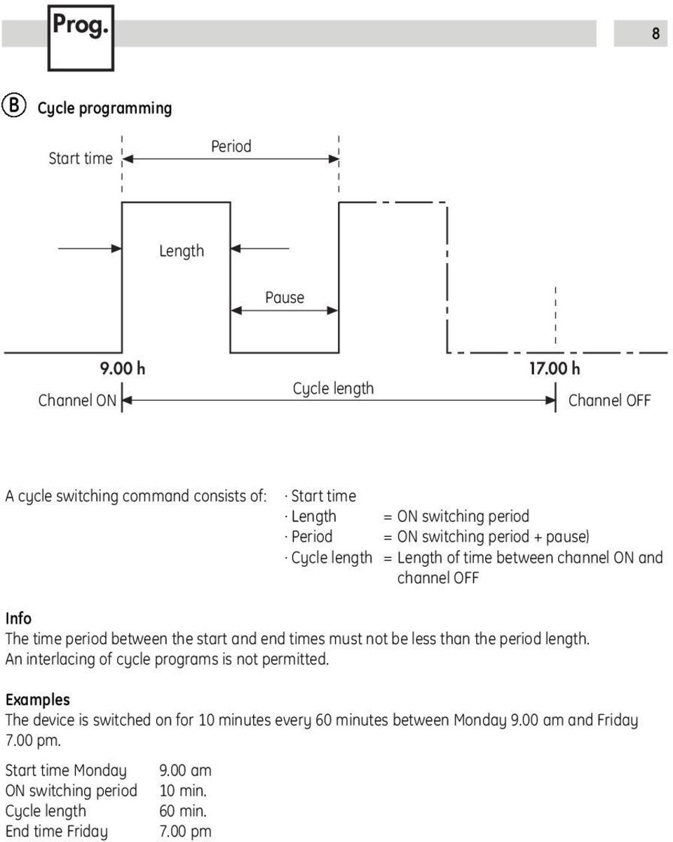 Cycle length = Length of time between channel ON and channel OFF The time period between the start and end times must not be less than the period length.