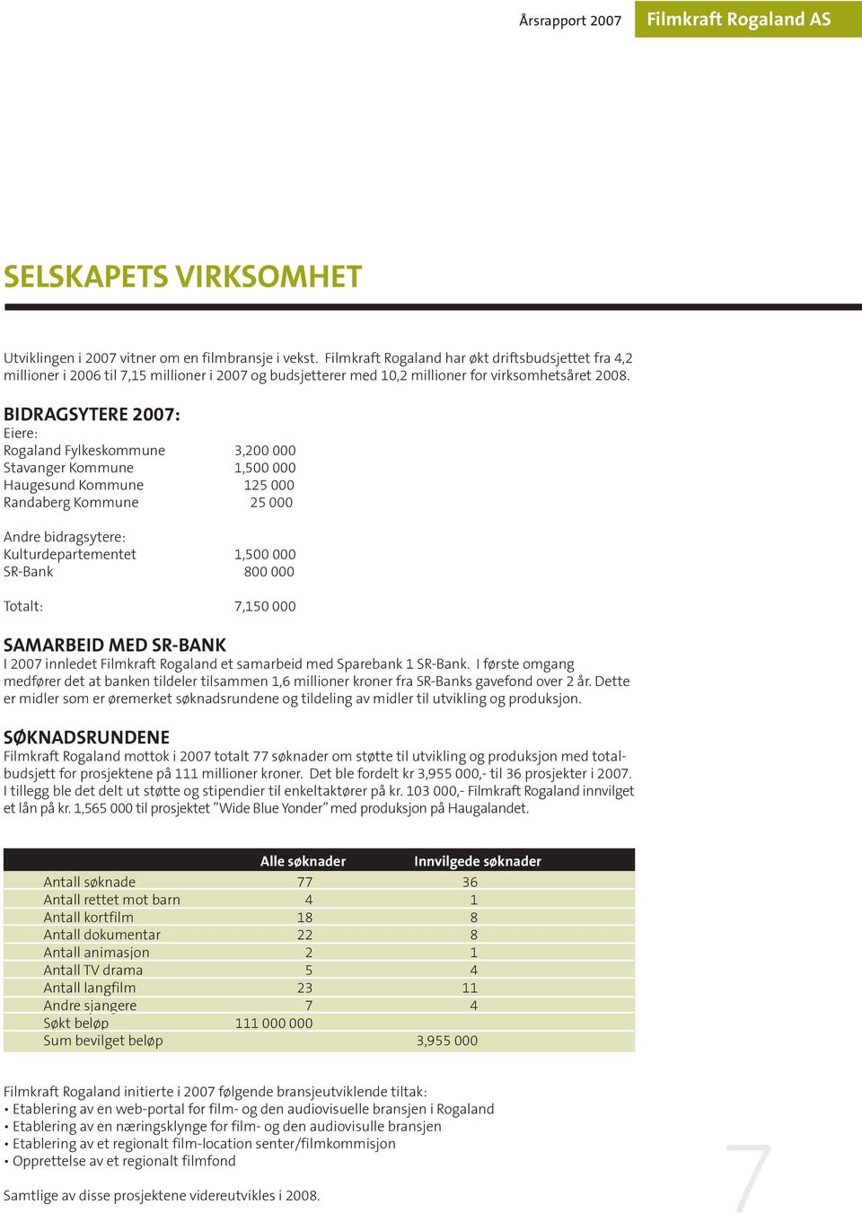 BIDRAGSYTERE 2007: Eiere: Rogaland Fylkeskommune 3,200 000 Stavanger Kommune 1,500 000 Haugesund Kommune 125 000 Randaberg Kommune 25 000 Andre bidragsytere: Kulturdepartementet 1,500 000 SR-Bank 800