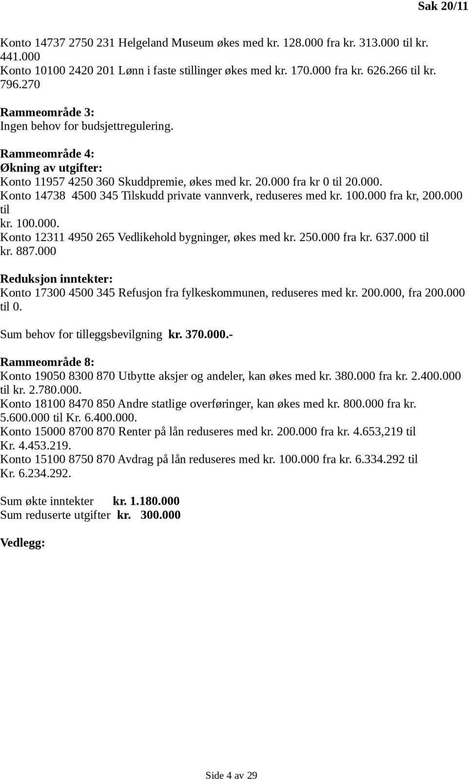 fra kr 0 til 20.000. Konto 14738 4500 345 Tilskudd private vannverk, reduseres med kr. 100.000 fra kr, 200.000 til kr. 100.000. Konto 12311 4950 265 Vedlikehold bygninger, økes med kr. 250.000 fra kr. 637.