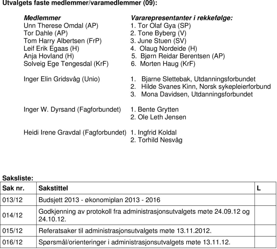 Morten Haug (KrF) 1. Bjarne Slettebak, Utdanningsforbundet 2. Hilde Svanes Kinn, Norsk sykepleierforbund 3. Mona Davidsen, Utdanningsforbundet 1. Bente Grytten 2.