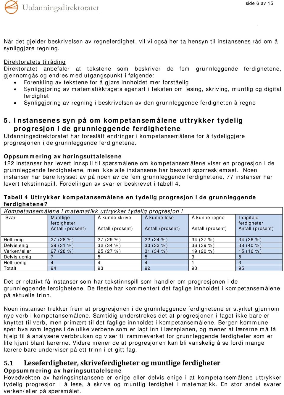 innholdet mer forståelig Synliggjøring av matematikkfagets egenart i teksten om lesing, skriving, muntlig og digital ferdighet Synliggjøring av regning i beskrivelsen av den grunnleggende ferdigheten