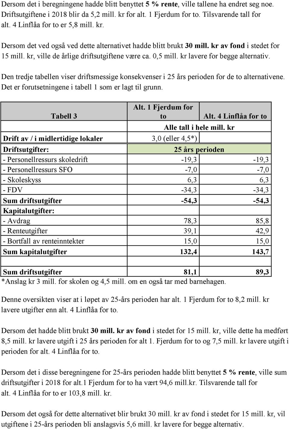 kr lavere for begge alternativ. Den tredje tabellen viser driftsmessige konsekvenser i 25 års perioden for de to alternativene. Det er forutsetningene i tabell 1 som er lagt til grunn. Tabell 3 Alt.