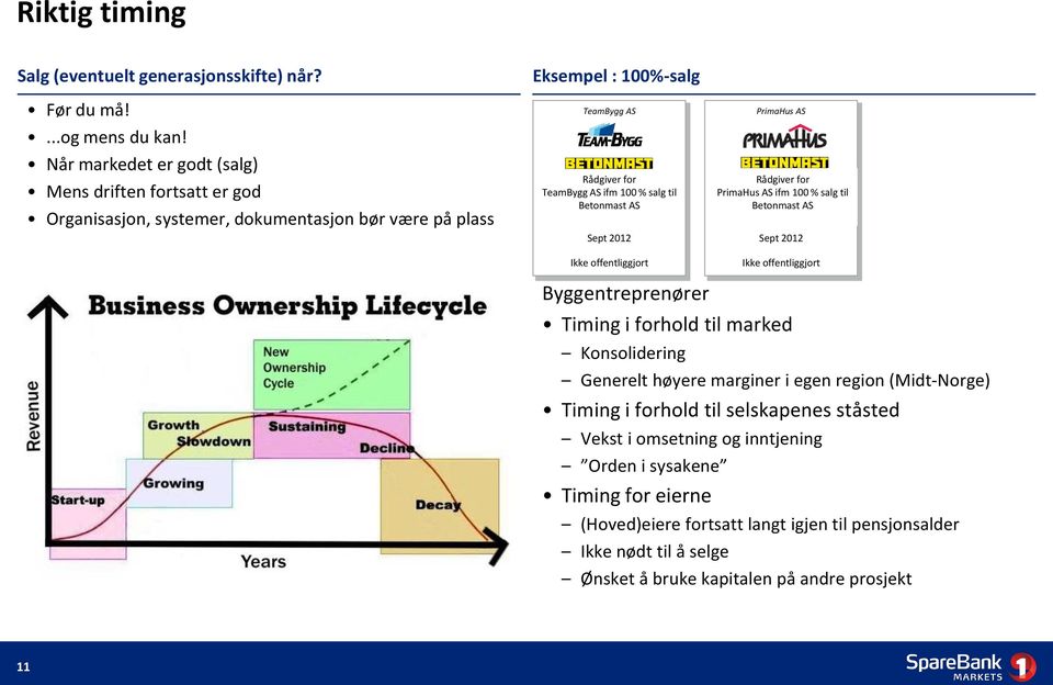 % salg til Betonmast AS Sept 2012 PrimaHus AS Rådgiver for PrimaHus AS ifm 100 % salg til Betonmast AS Sept 2012 Byggentreprenører Timing i forhold til marked Konsolidering