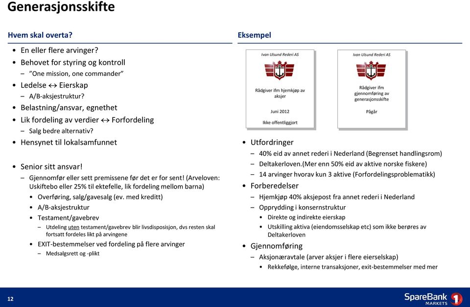 (Arveloven: Uskiftebo eller 25% til ektefelle, lik fordeling mellom barna) Overføring, salg/gavesalg (ev.