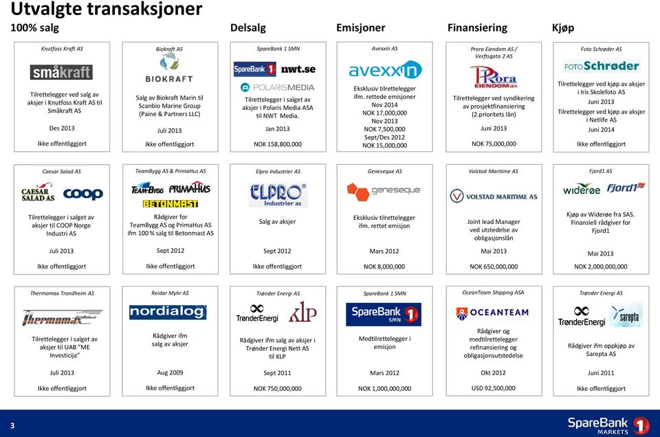 NWT Media. Jan 2013 NOK 158,800,000 Eksklusiv tilrettelegger ifm.