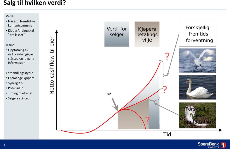 avhengig av ståsted og tilgang informasjon Verdi for selger Kjøpers betalings vilje?