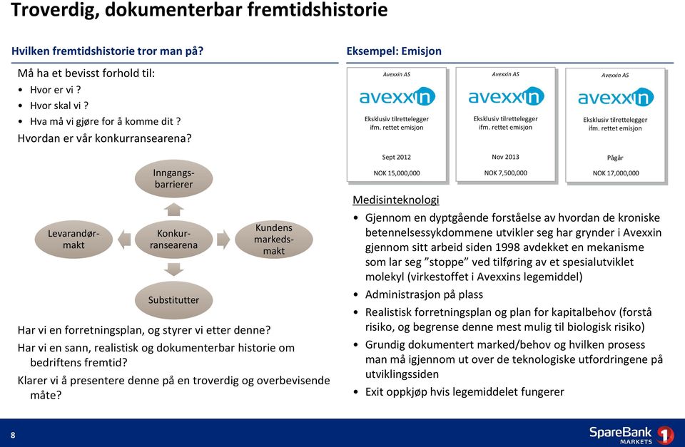 rettet emisjon Eksklusiv tilrettelegger ifm. rettet emisjon Kundens markedsmakt Levarandørmakt Konkurransearena Inngangsbarrierer Substitutter Har vi en forretningsplan, og styrer vi etter denne?