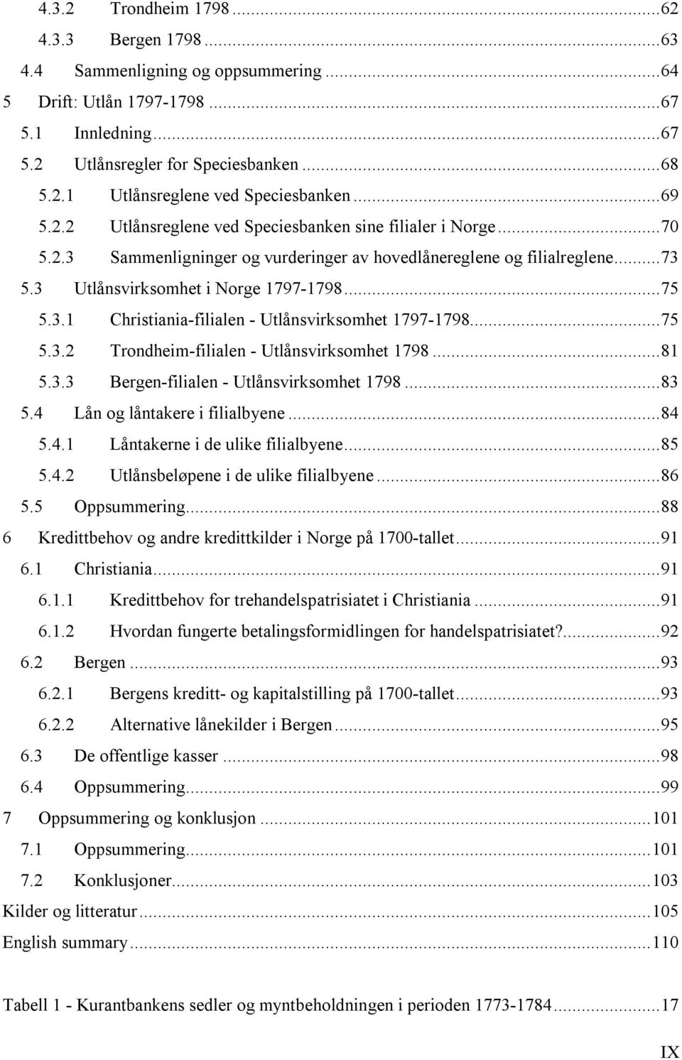 3.1 Christiania-filialen - Utlånsvirksomhet 1797-1798... 75 5.3.2 Trondheim-filialen - Utlånsvirksomhet 1798... 81 5.3.3 Bergen-filialen - Utlånsvirksomhet 1798... 83 5.