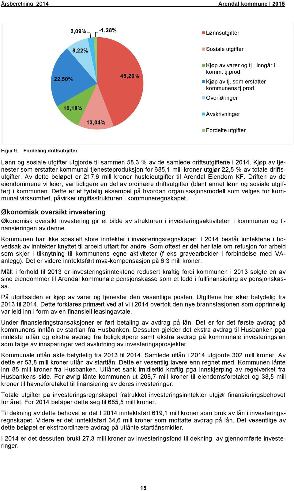 Kjøp av tjenester som erstatter kommunal tjenesteproduksjon for 685,1 mill kroner utgjør 22,5 % av totale driftsutgifter. Av dette beløpet er 217,6 mill kroner husleieutgifter til Arendal Eiendom KF.