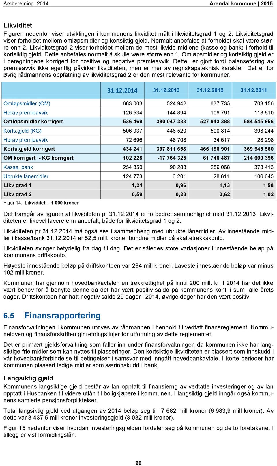 Dette anbefales normalt å skulle være større enn 1. Omløpsmidler og kortsiktig gjeld er i beregningene korrigert for positive og negative premieavvik.