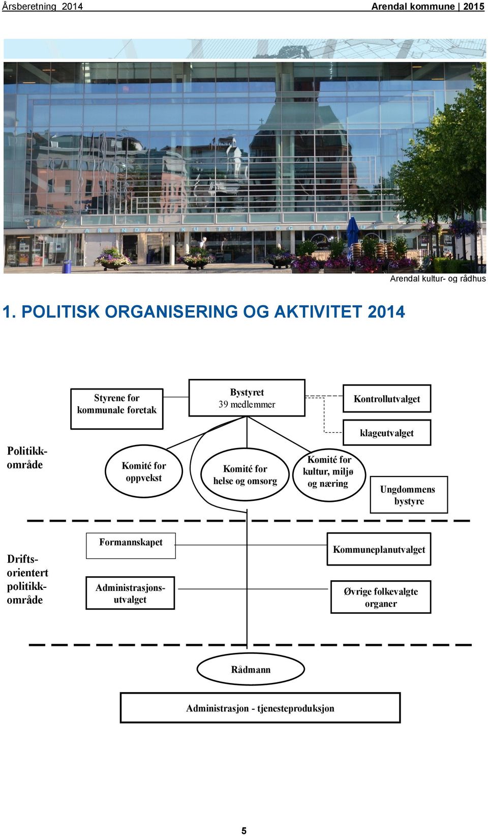 klageutvalget Politikkområde Komité for oppvekst Komité for helse og omsorg Komité for kultur, miljø og