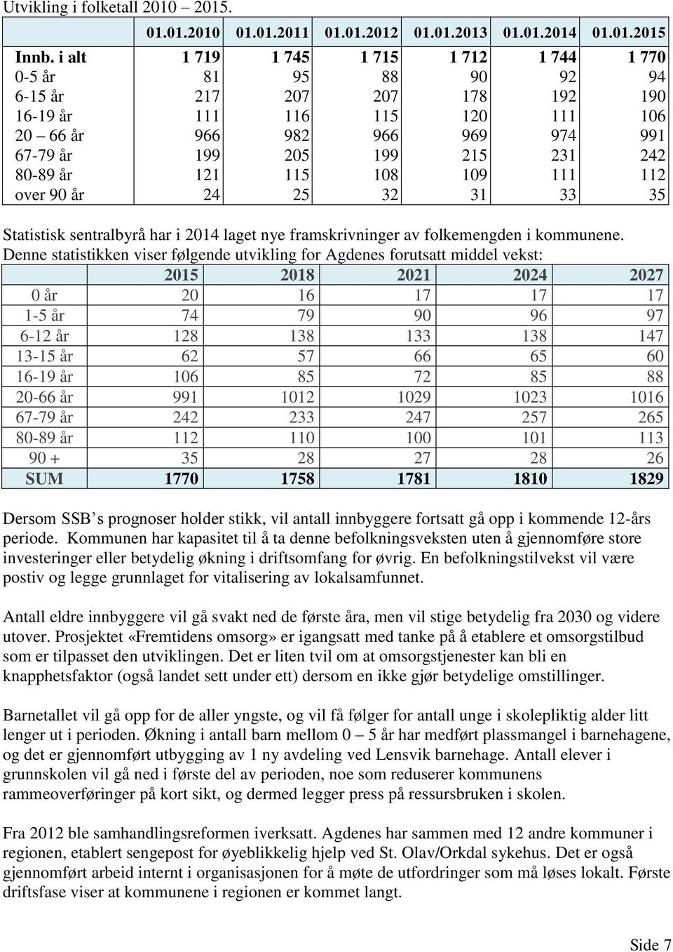 80-89 år 121 115 108 109 111 112 over 90 år 24 25 32 31 33 35 Statistisk sentralbyrå har i 2014 laget nye framskrivninger av folkemengden i kommunene.