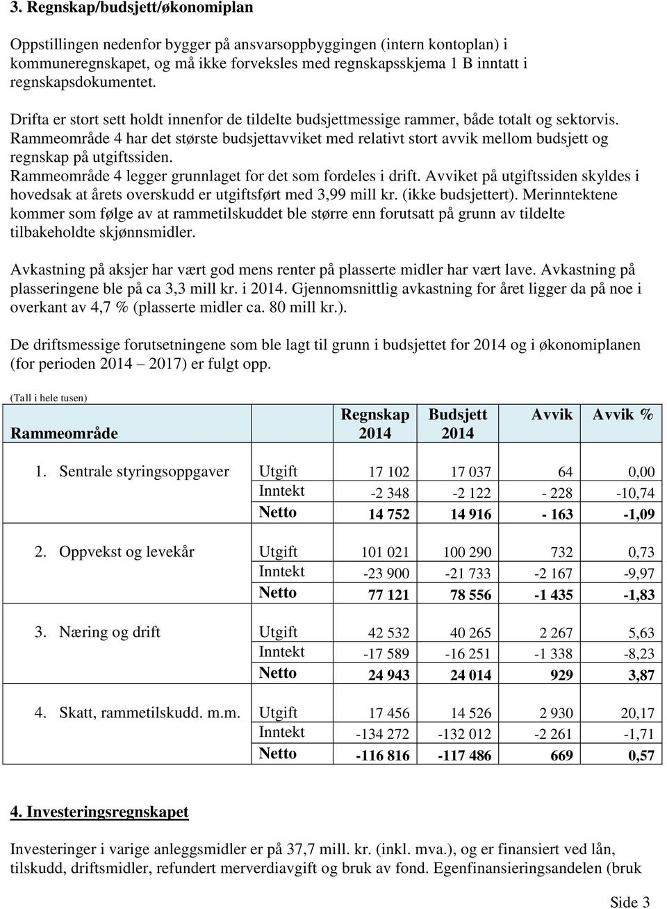 Rammeområde 4 har det største budsjettavviket med relativt stort avvik mellom budsjett og regnskap på utgiftssiden. Rammeområde 4 legger grunnlaget for det som fordeles i drift.