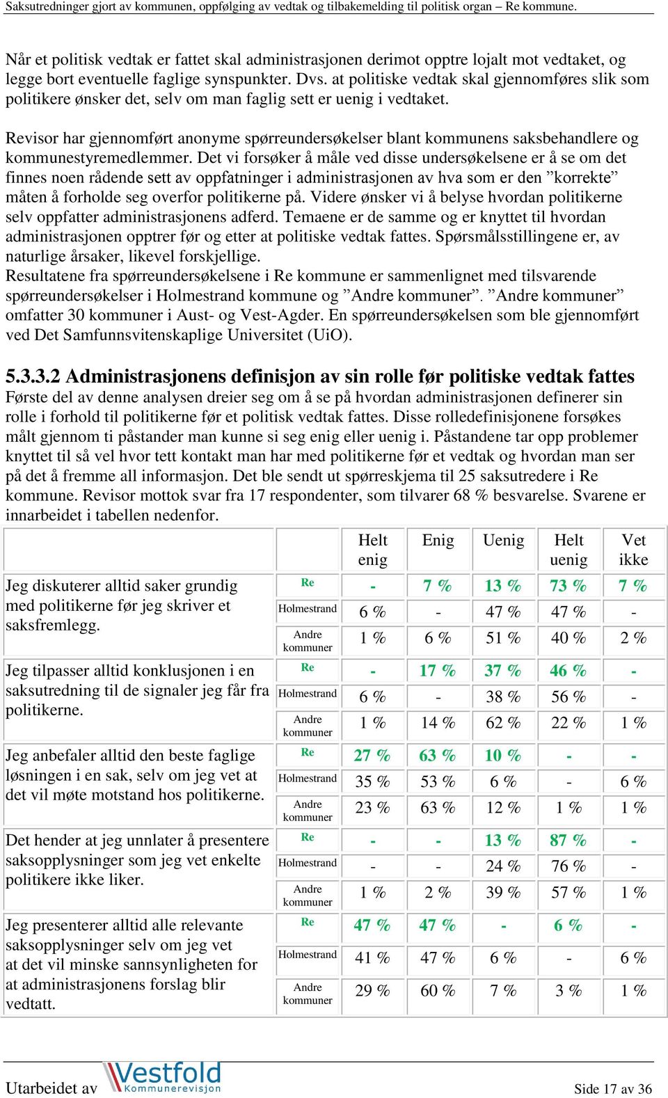 visor har gjennomført anonyme spørreundersøkelser blant kommunens saksbehandlere og kommunestyremedlemmer.